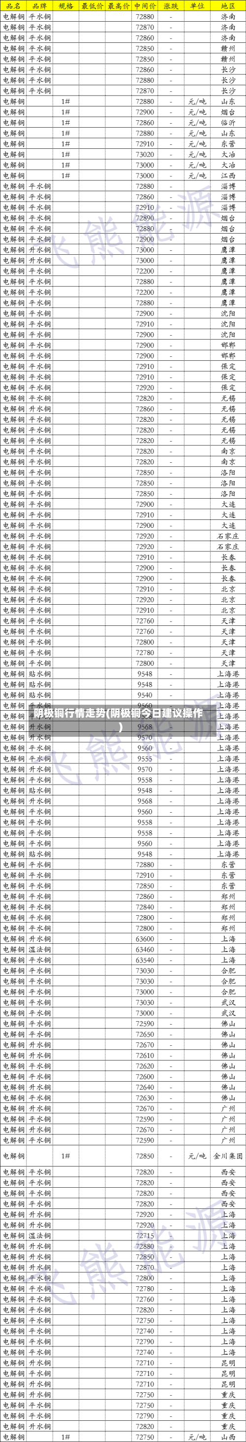 阴极铜行情走势(阴极铜今日建议操作)-第1张图片