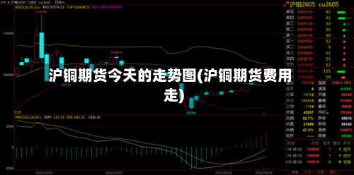 沪铜期货今天的走势图(沪铜期货费用走)-第1张图片