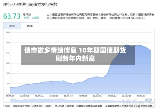 债市做多情绪修复 10年期国债期货刷新年内新高-第3张图片
