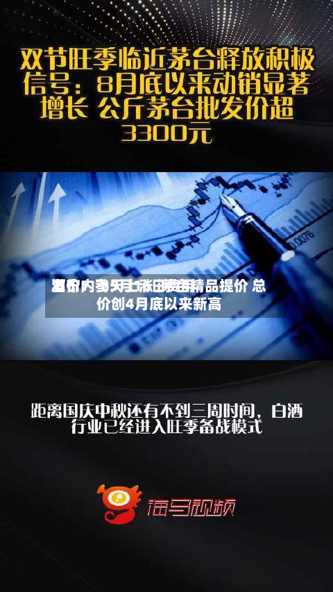 酒价内参5月16日费用发布：飞天上涨 i茅台精品提价 总价创4月底以来新高-第1张图片