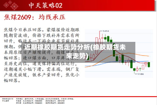 近期橡胶期货走势分析(橡胶期货未来走势)-第1张图片