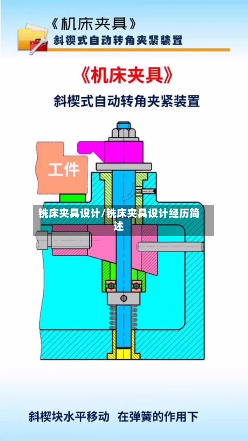 铣床夹具设计/铣床夹具设计经历简述-第1张图片