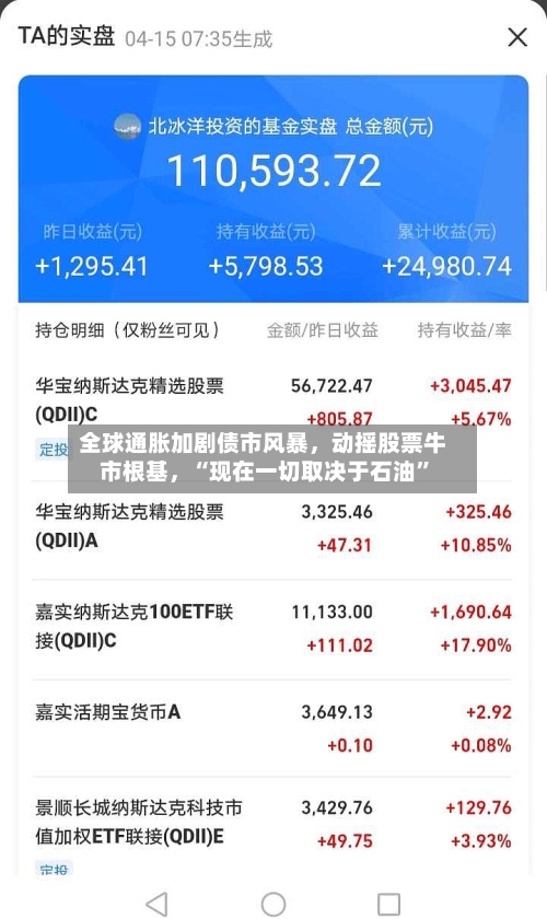 全球通胀加剧债市风暴	，动摇股票牛市根基，“现在一切取决于石油	”-第2张图片