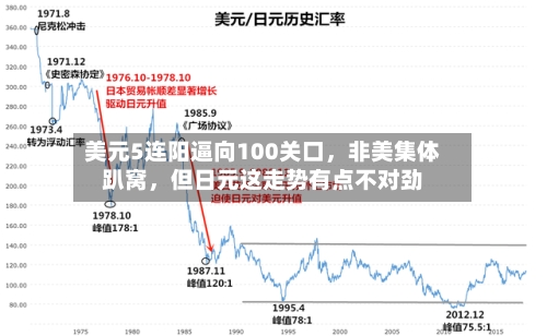 美元5连阳逼向100关口	，非美集体趴窝，但日元这走势有点不对劲-第1张图片