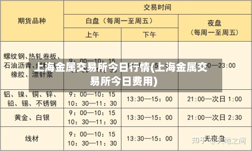 上海金属交易所今日行情(上海金属交易所今日费用)-第3张图片