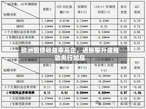 欧洲国债收益率高企	，通胀攀升或推动央行加息-第1张图片