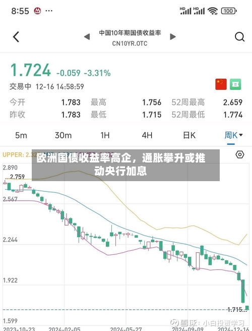 欧洲国债收益率高企，通胀攀升或推动央行加息-第2张图片