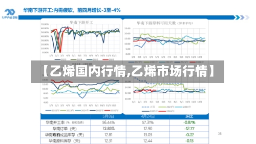 【乙烯国内行情,乙烯市场行情】-第1张图片