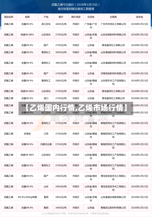【乙烯国内行情,乙烯市场行情】-第2张图片