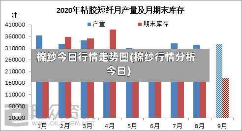 棉纱今日行情走势图(棉纱行情分析今日)-第1张图片