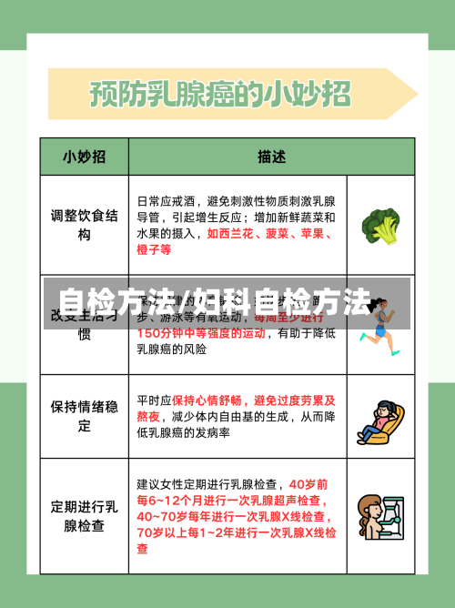 自检方法/妇科自检方法-第2张图片