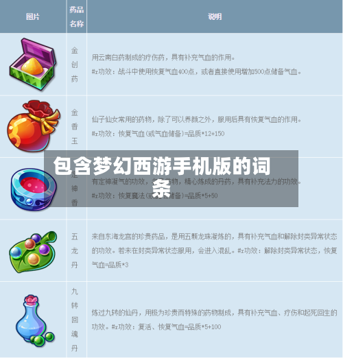 包含梦幻西游手机版的词条-第2张图片