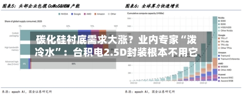 碳化硅衬底需求大涨？业内专家“泼冷水	”：台积电2.5D封装根本不用它-第2张图片