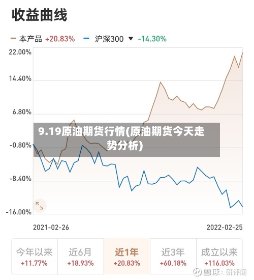 9.19原油期货行情(原油期货今天走势分析)-第2张图片