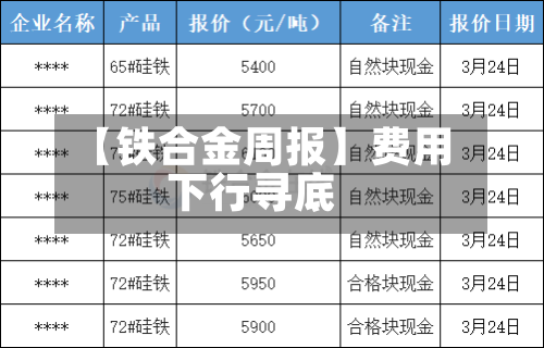 【铁合金周报】费用下行寻底-第1张图片