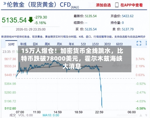 15万人爆仓！加密货币全线跳水，比特币跌破78000美元	，霍尔木兹海峡大消息-第1张图片