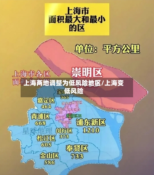 上海两地调整为低风险地区/上海变低风险-第2张图片