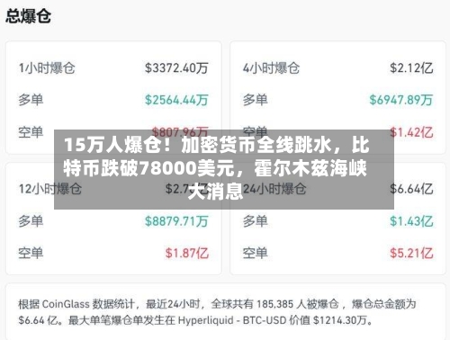 15万人爆仓！加密货币全线跳水，比特币跌破78000美元	，霍尔木兹海峡大消息-第3张图片
