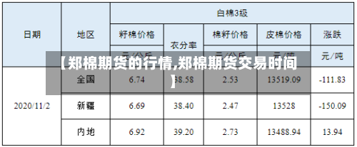 【郑棉期货的行情,郑棉期货交易时间】-第2张图片