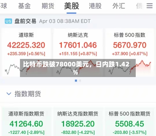 比特币跌破78000美元	，日内跌1.42%-第1张图片