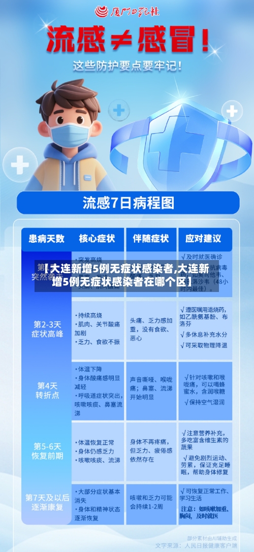 【大连新增5例无症状感染者,大连新增5例无症状感染者在哪个区】-第1张图片