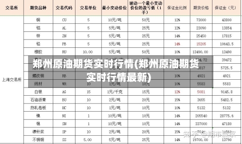 郑州原油期货实时行情(郑州原油期货实时行情最新)-第1张图片