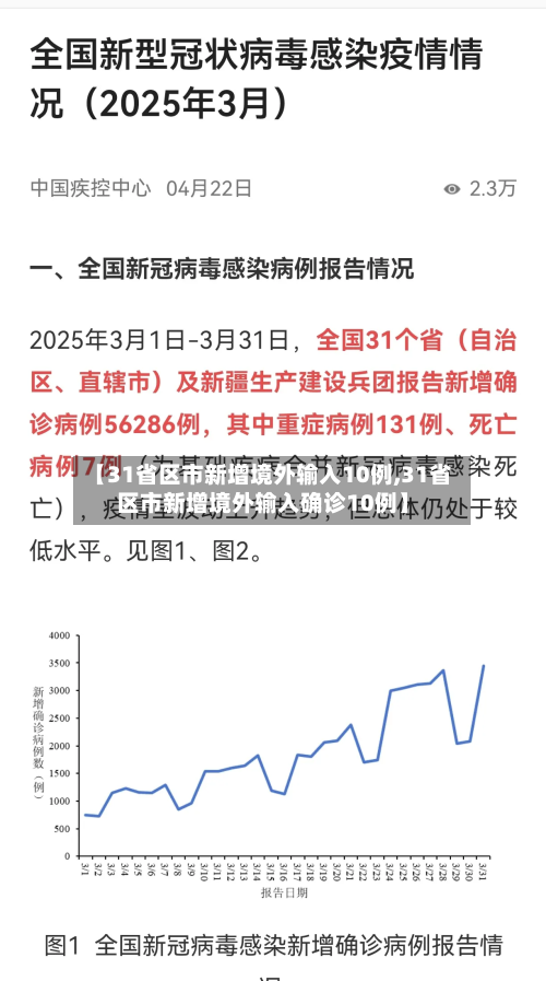 【31省区市新增境外输入10例,31省区市新增境外输入确诊10例】-第2张图片