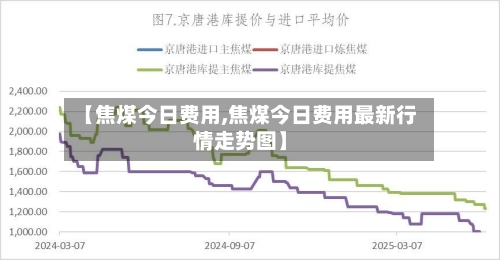 【焦煤今日费用,焦煤今日费用最新行情走势图】-第1张图片