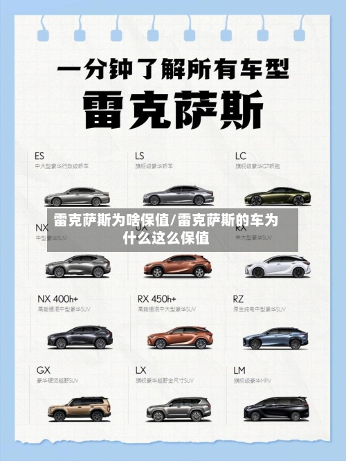 雷克萨斯为啥保值/雷克萨斯的车为什么这么保值-第1张图片