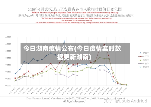 今日湖南疫情公布(今日疫情实时数据更新湖南)-第1张图片