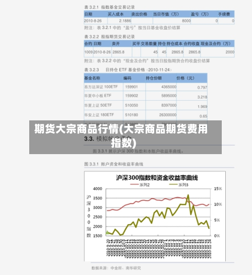 期货大宗商品行情(大宗商品期货费用指数)-第1张图片