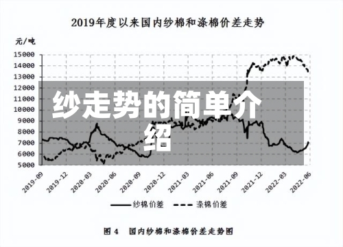 纱走势的简单介绍-第1张图片