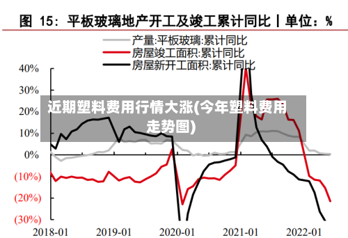 近期塑料费用行情大涨(今年塑料费用走势图)-第2张图片