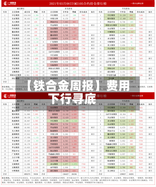 【铁合金周报】费用下行寻底-第3张图片