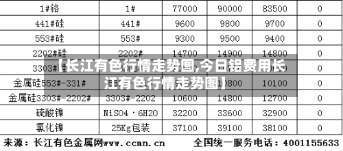 【长江有色行情走势图,今日铝费用长江有色行情走势图】-第1张图片