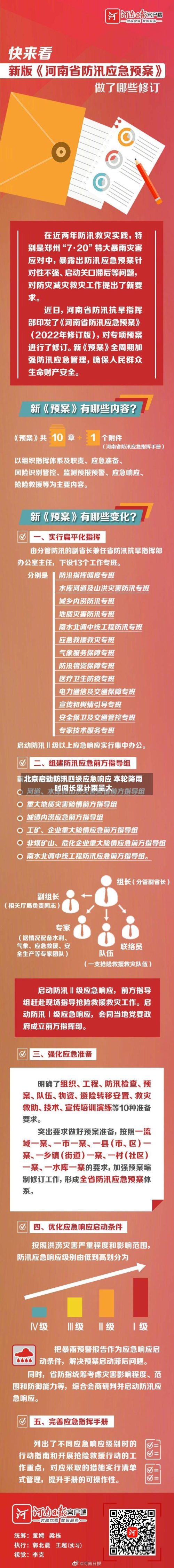 北京启动防汛四级应急响应 本轮降雨时间长累计雨量大-第3张图片