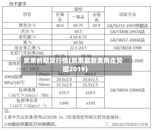 炭黑的期货行情(炭黑最新费用走势图2019)-第1张图片