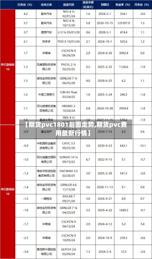 【期货pvc1801后面走势,期货pvc费用最新行情】-第3张图片