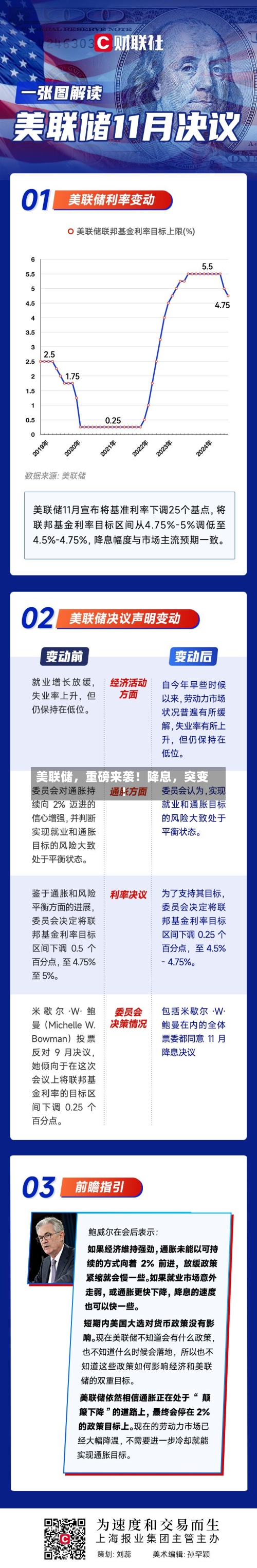 美联储，重磅来袭！降息	，突变！-第3张图片