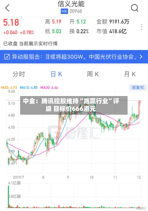 中金：腾讯控股维持“跑赢行业”评级 目标价666港元-第1张图片