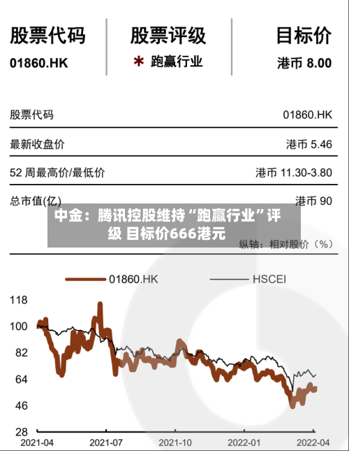 中金：腾讯控股维持“跑赢行业”评级 目标价666港元-第2张图片