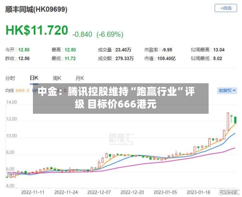 中金：腾讯控股维持“跑赢行业”评级 目标价666港元-第3张图片