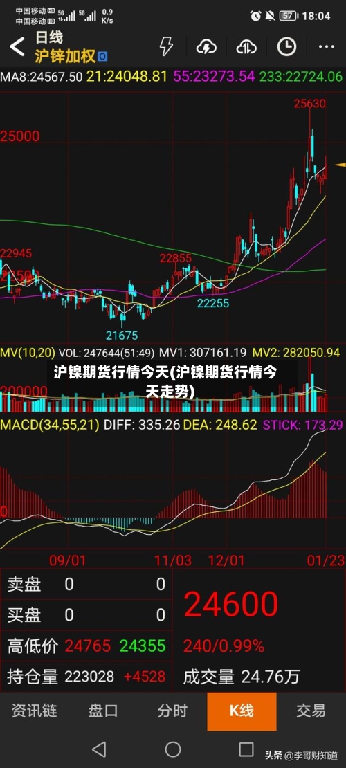 沪镍期货行情今天(沪镍期货行情今天走势)-第1张图片