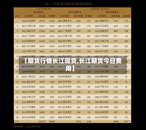 【期货行情长江现货,长江期货今日费用】-第2张图片