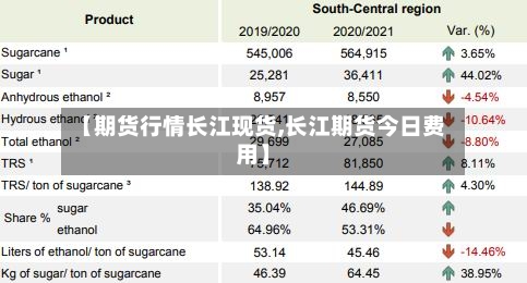 【期货行情长江现货,长江期货今日费用】-第1张图片