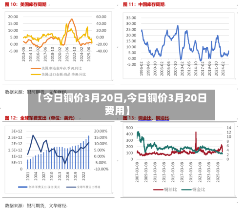 【今日铜价3月20日,今日铜价3月20日费用】-第1张图片