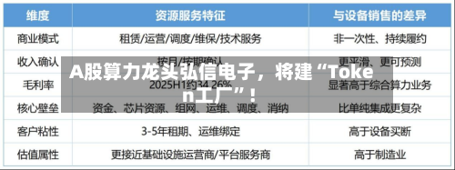 A股算力龙头弘信电子，将建“Token工厂”！-第2张图片