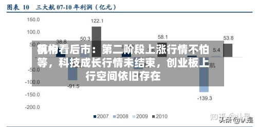 前十机构看后市：第二阶段上涨行情不怕等	，科技成长行情未结束，创业板上行空间依旧存在-第1张图片