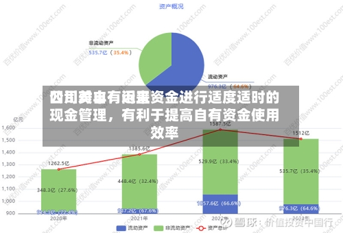 四川美丰：近来公司对自有闲置资金进行适度适时的现金管理，有利于提高自有资金使用效率-第1张图片