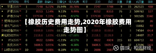 【橡胶历史费用走势,2020年橡胶费用走势图】-第1张图片